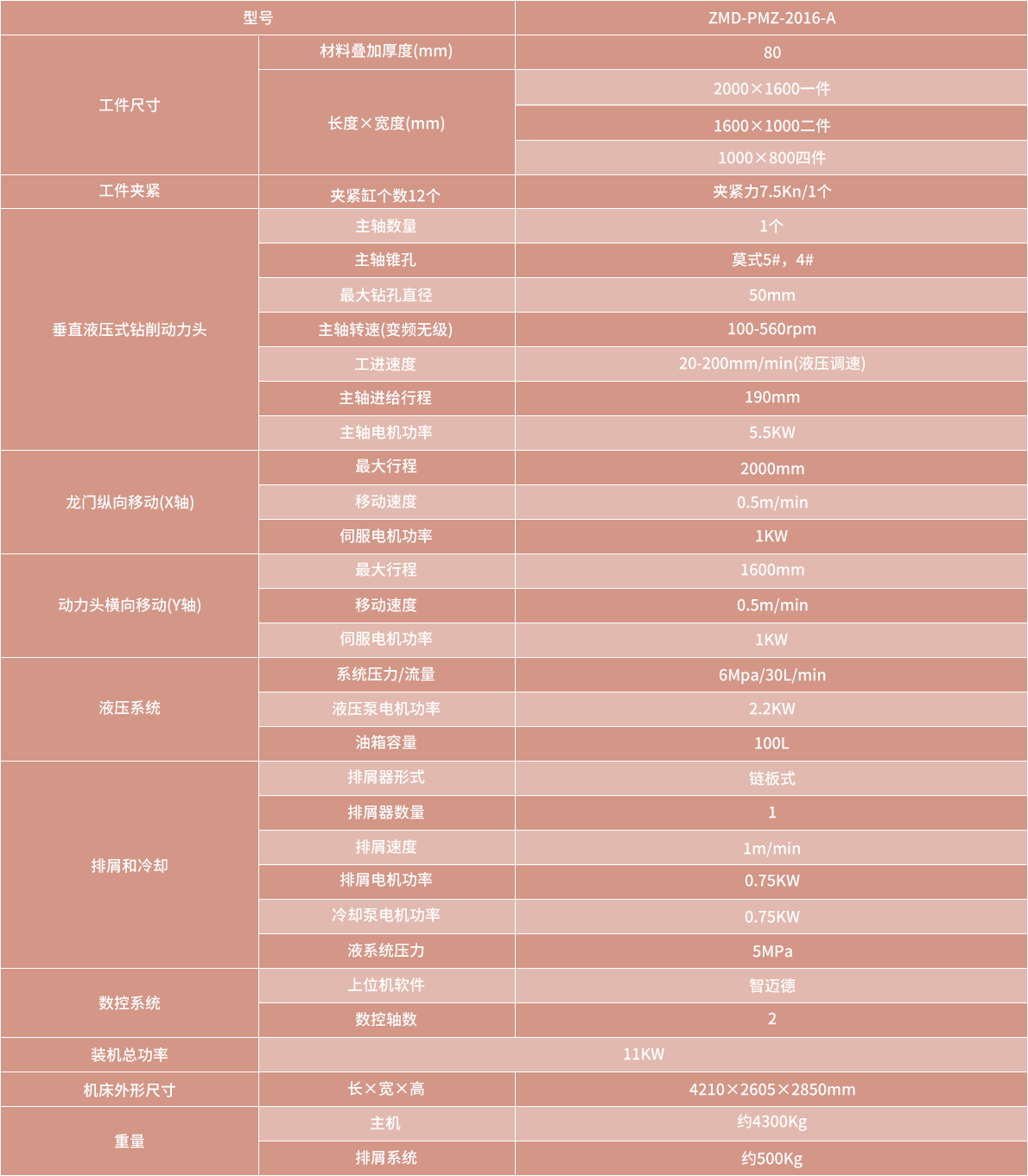 技術(shù)參數(shù)