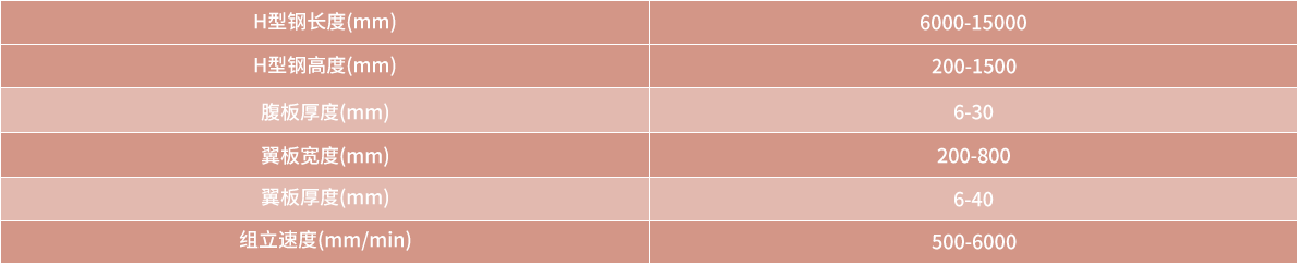 技術(shù)參數(shù)