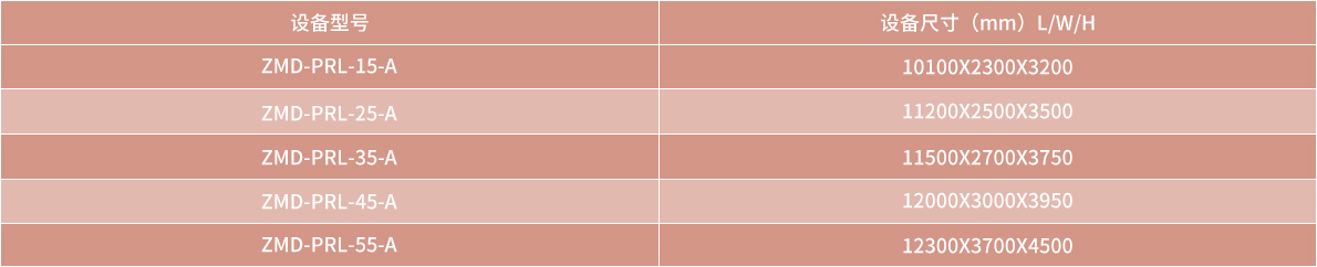 技術(shù)參數(shù)