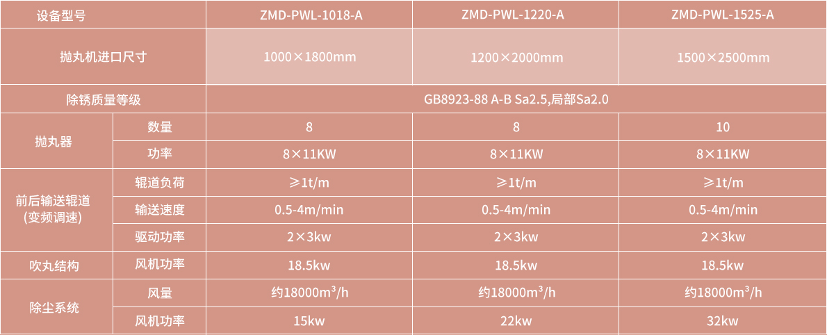 技術(shù)參數(shù)