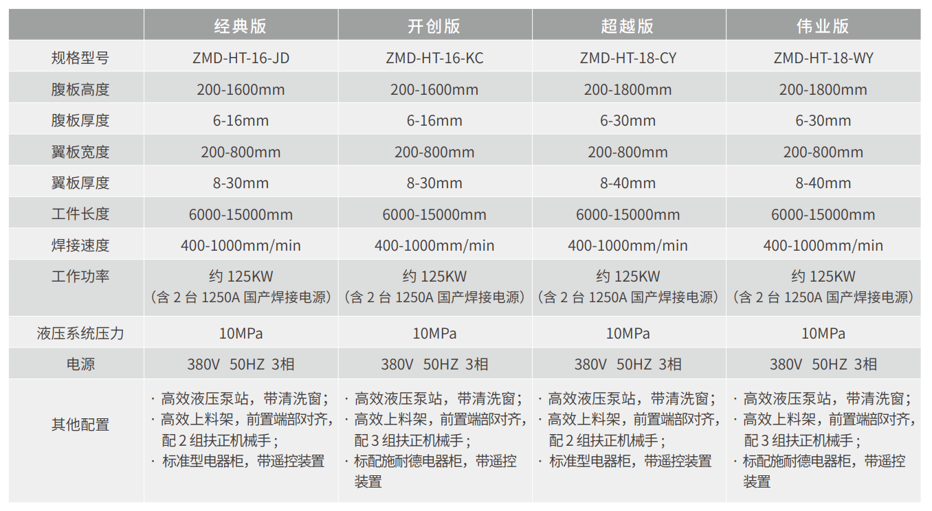 技術(shù)參數(shù)